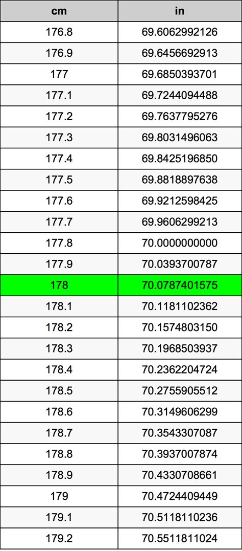 178.5 cm to inches|178.5 cm to in 